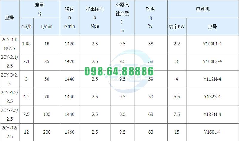 bang-luu-luong-cua-bom-banh-rang-2cy3-25