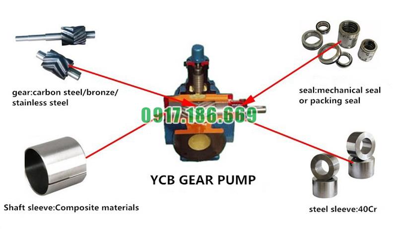 cac-chi-tiet-cua-bom-banh-rang-ycb8-0,6