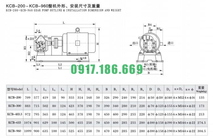 kích thước bơm bánh răng kcb135